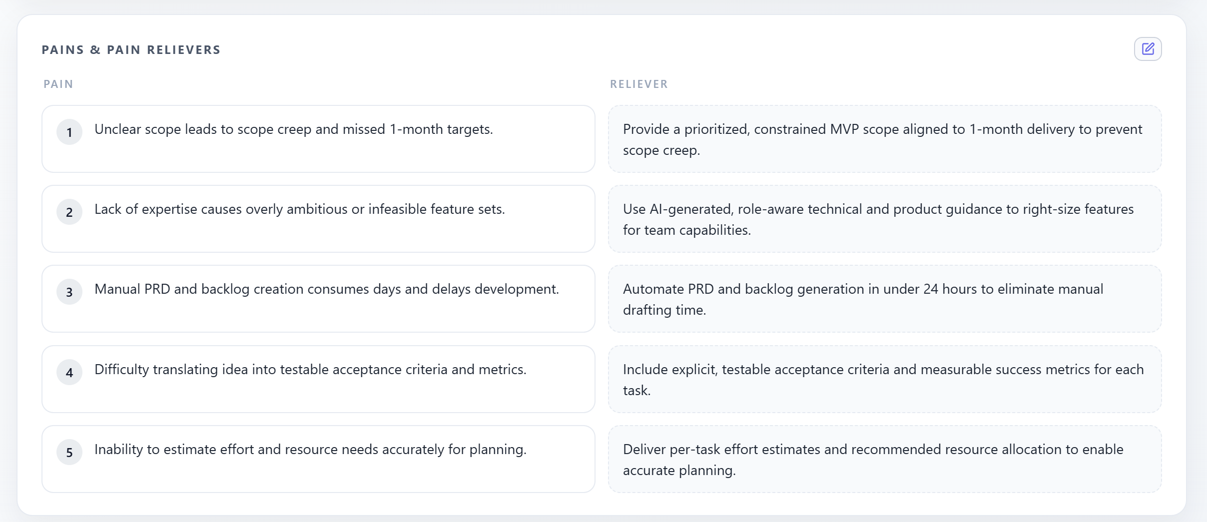 Pains and pain relievers table